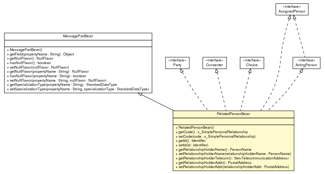 Package class diagram package RelatedPersonBean