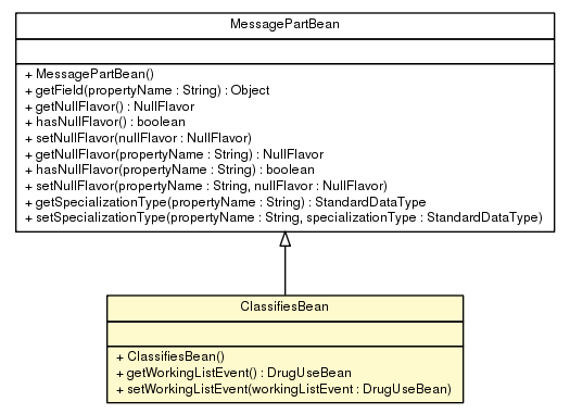 Package class diagram package ClassifiesBean