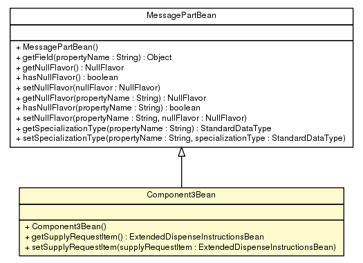 Package class diagram package Component3Bean