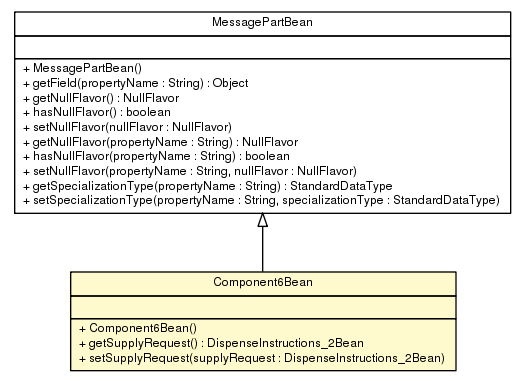 Package class diagram package Component6Bean
