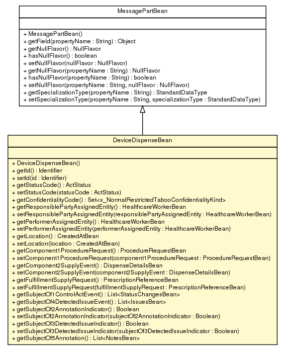 Package class diagram package DeviceDispenseBean