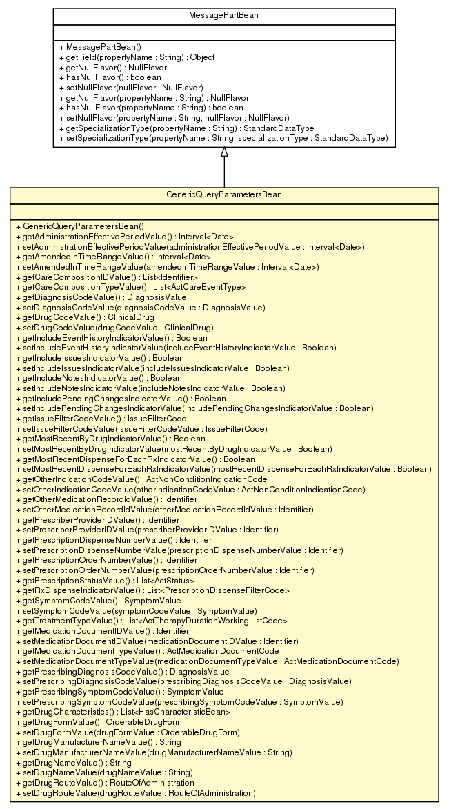 Package class diagram package GenericQueryParametersBean