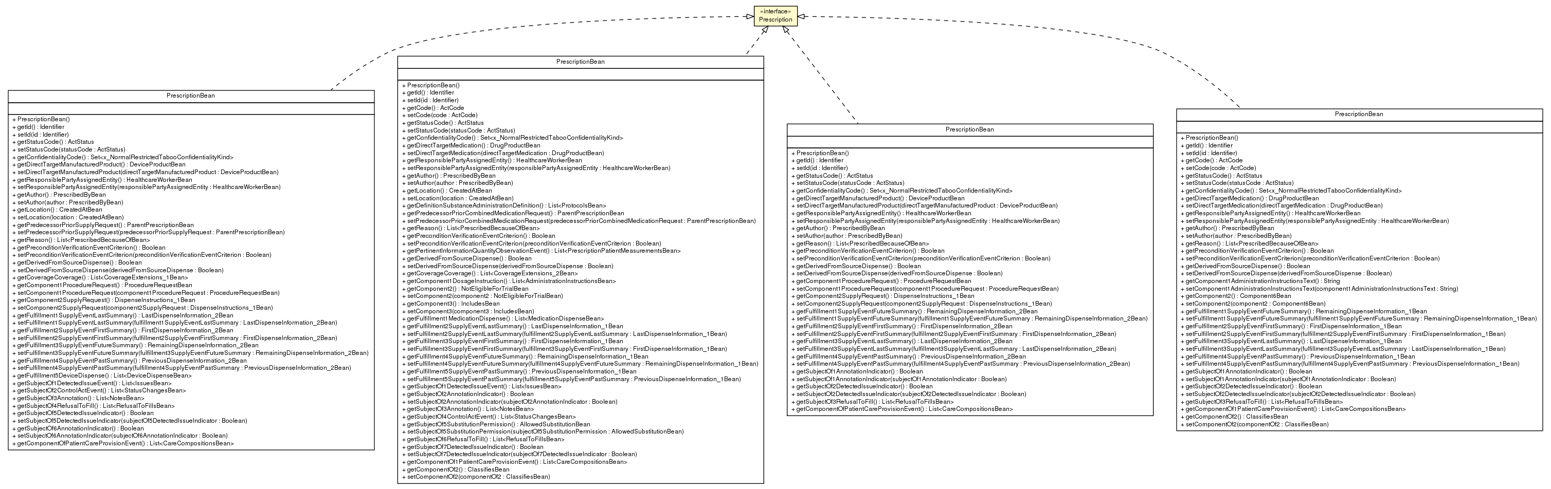 Package class diagram package Prescription