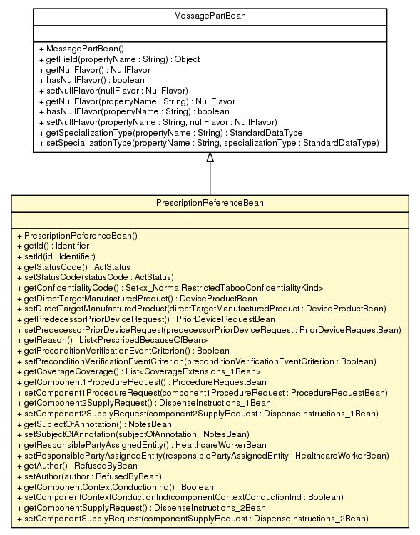 Package class diagram package PrescriptionReferenceBean