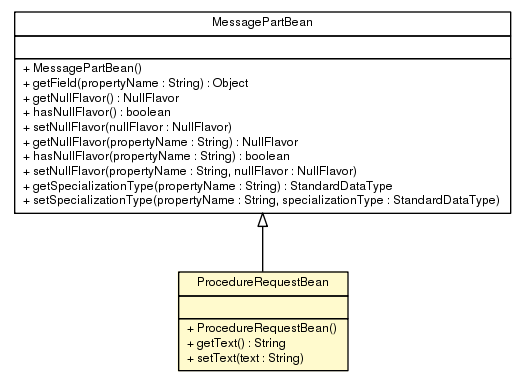Package class diagram package ProcedureRequestBean