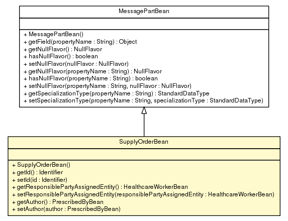 Package class diagram package SupplyOrderBean