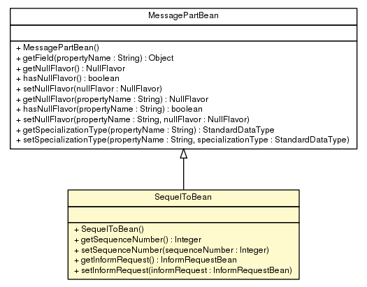 Package class diagram package SequelToBean
