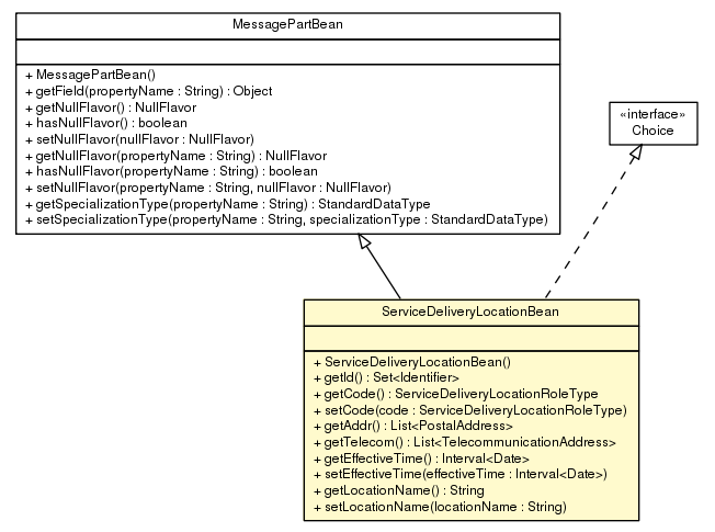 Package class diagram package ServiceDeliveryLocationBean