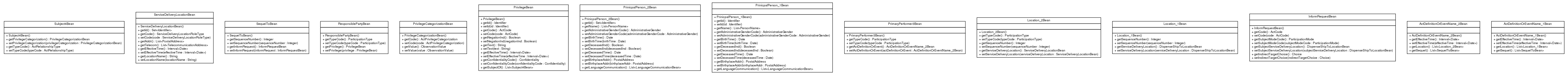 Package class diagram package ca.infoway.messagebuilder.model.pcs_mr2007_v02_r02.pr.merged