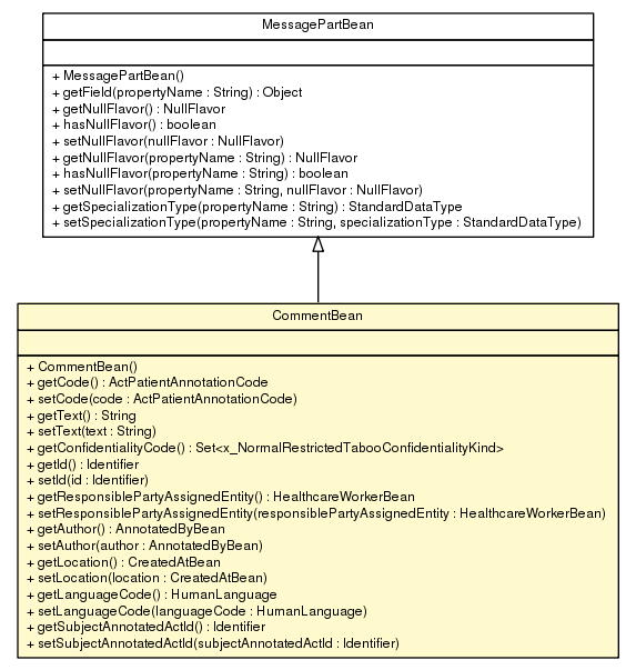 Package class diagram package CommentBean