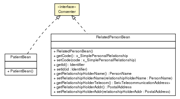 Package class diagram package Consenter