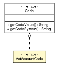Package class diagram package ActAccountCode