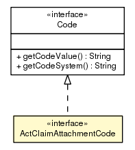 Package class diagram package ActClaimAttachmentCode