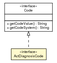 Package class diagram package ActDiagnosisCode