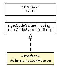 Package class diagram package ActImmunizationReason