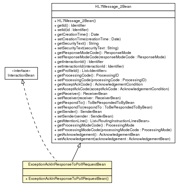 Package class diagram package ExceptionAckInResponseToPollRequestBean