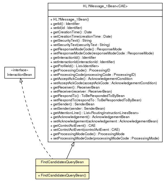 Package class diagram package FindCandidatesQueryBean
