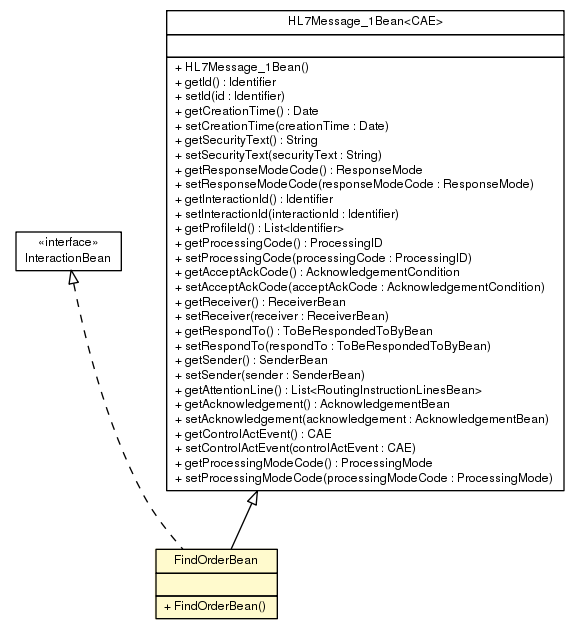 Package class diagram package FindOrderBean