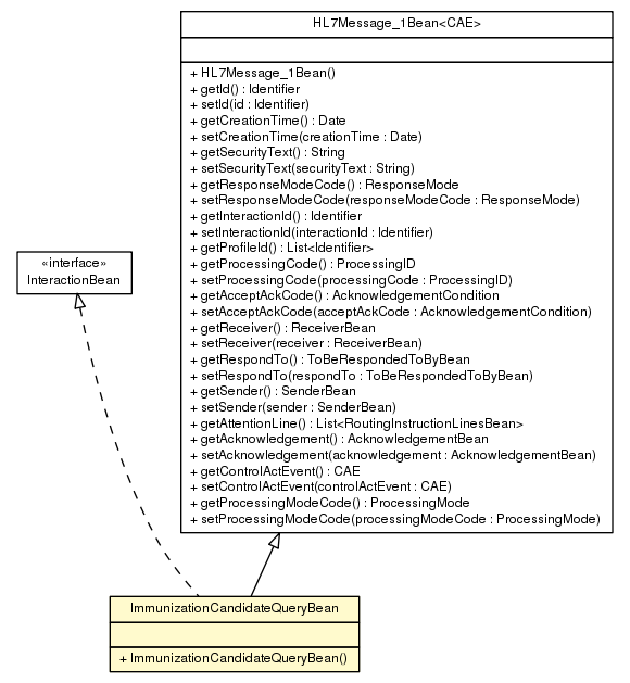 Package class diagram package ImmunizationCandidateQueryBean