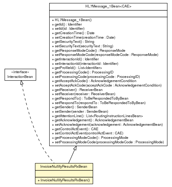 Package class diagram package InvoiceNullifyResultsRxBean