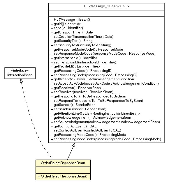 Package class diagram package OrderRejectResponseBean