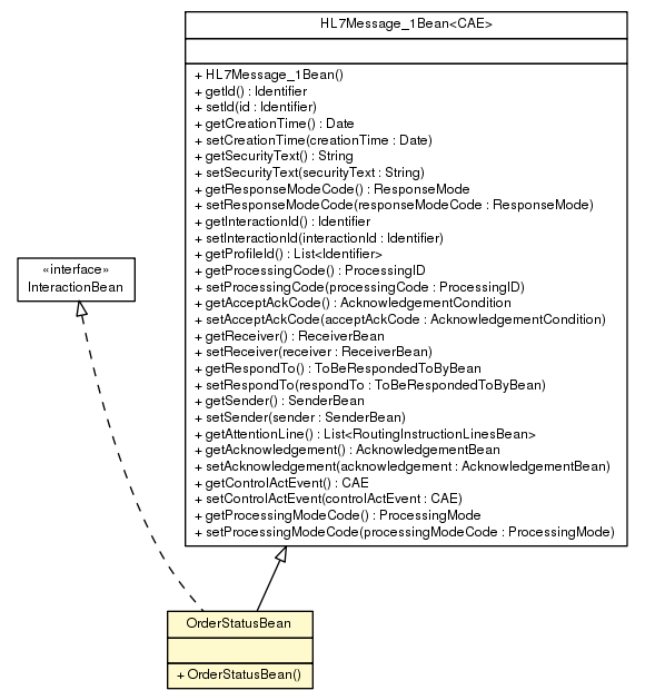 Package class diagram package OrderStatusBean