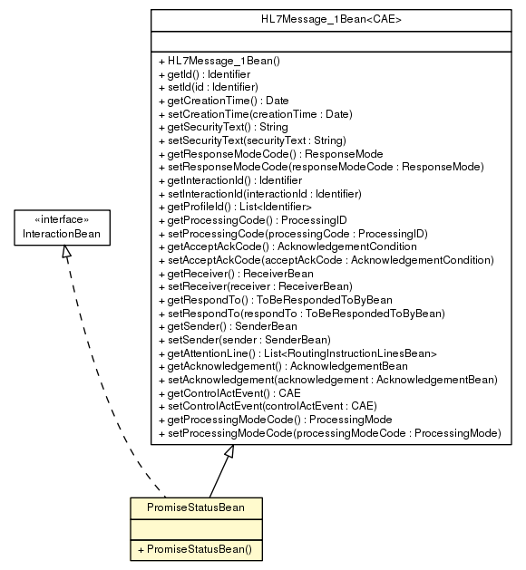 Package class diagram package PromiseStatusBean