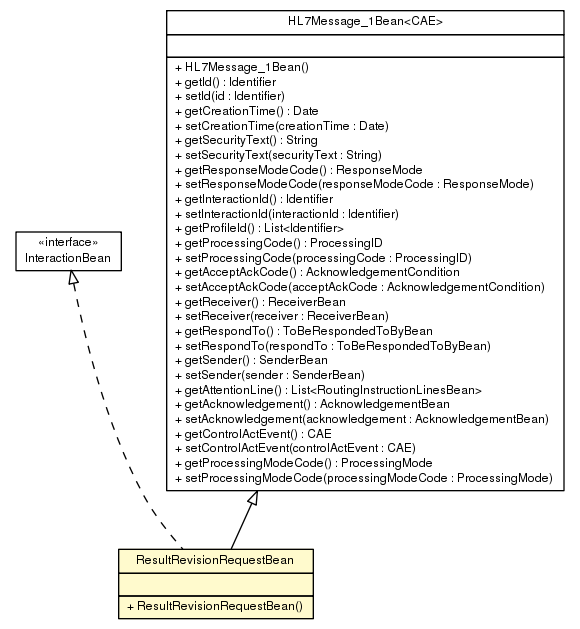 Package class diagram package ResultRevisionRequestBean