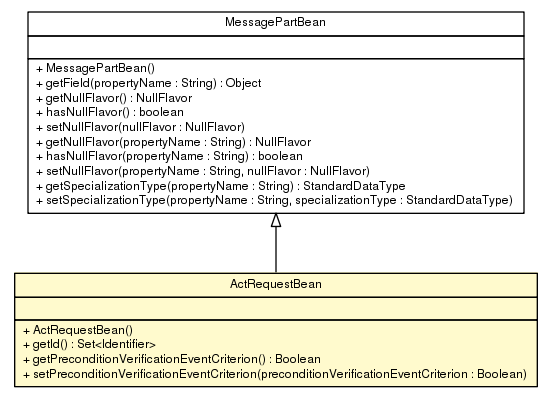 Package class diagram package ActRequestBean