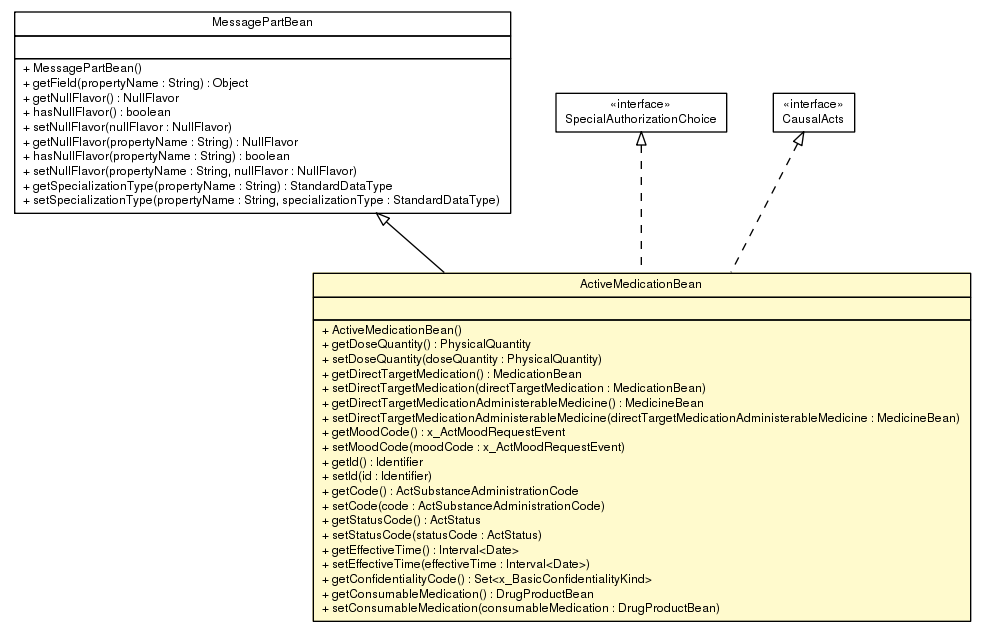 Package class diagram package ActiveMedicationBean