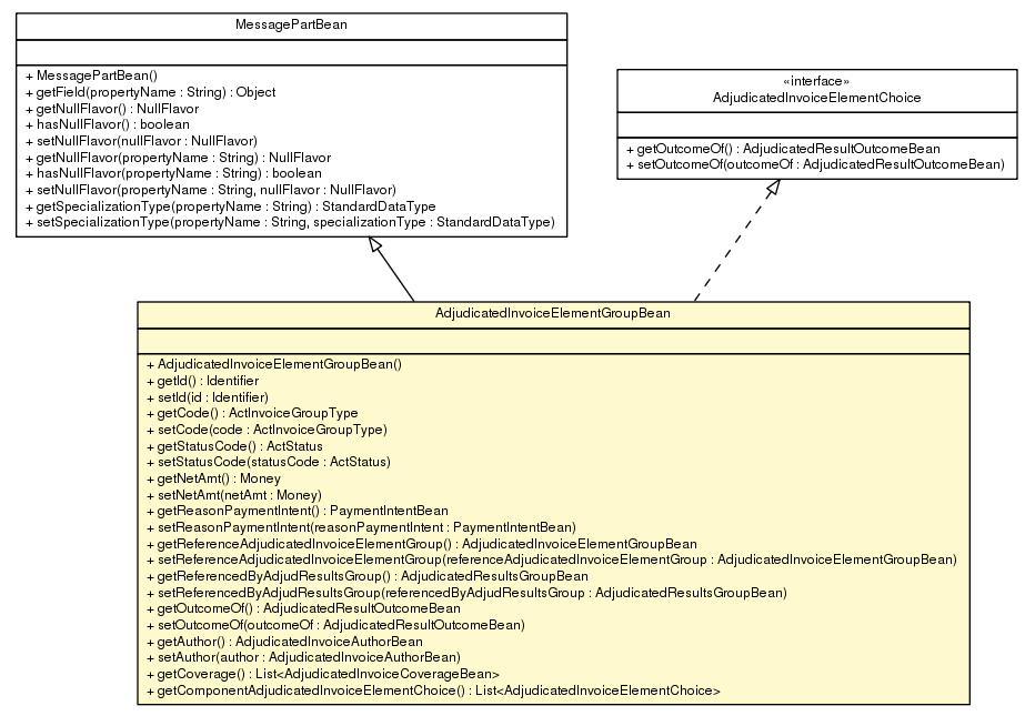 Package class diagram package AdjudicatedInvoiceElementGroupBean