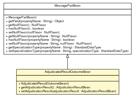 Package class diagram package AdjudicatedResultOutcomeBean