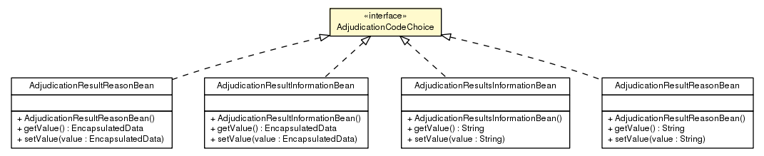 Package class diagram package AdjudicationCodeChoice