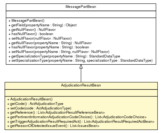 Package class diagram package AdjudicationResultBean