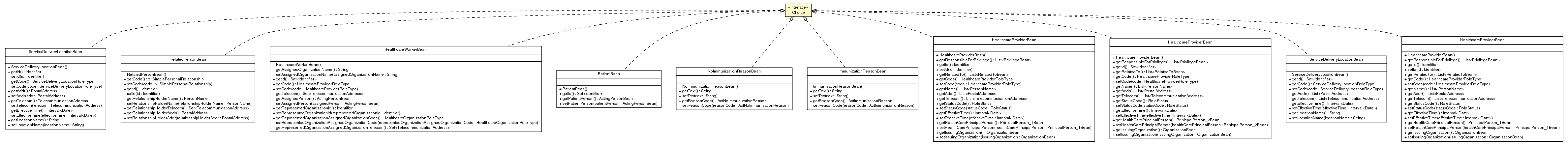Package class diagram package Choice