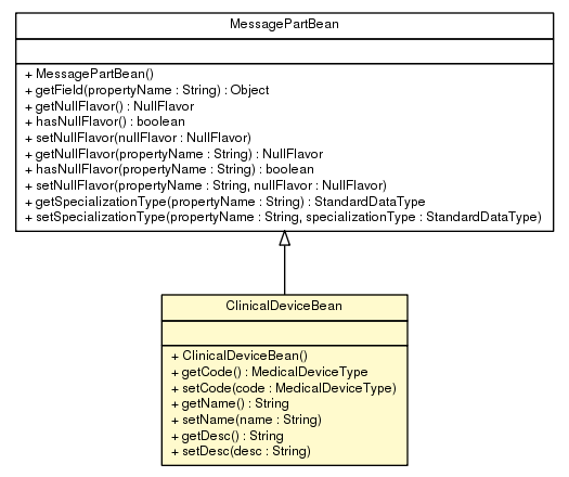 Package class diagram package ClinicalDeviceBean