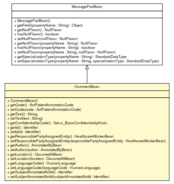 Package class diagram package CommentBean