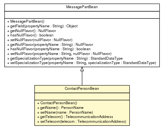 Package class diagram package ContactPersonBean
