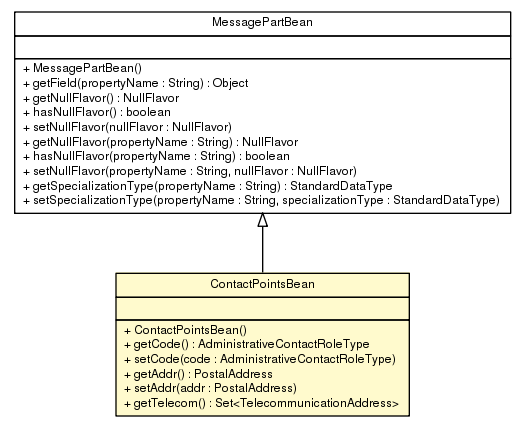 Package class diagram package ContactPointsBean