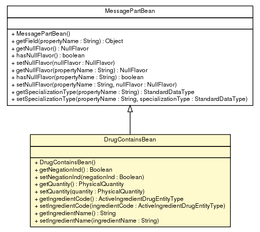 Package class diagram package DrugContainsBean