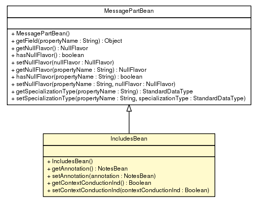 Package class diagram package IncludesBean
