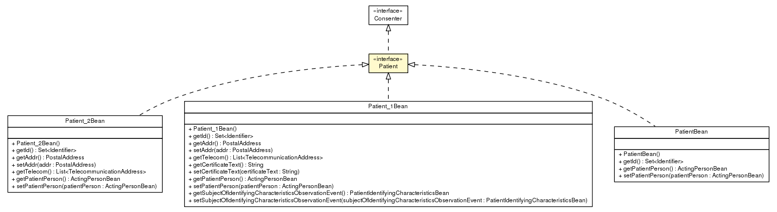 Package class diagram package Patient
