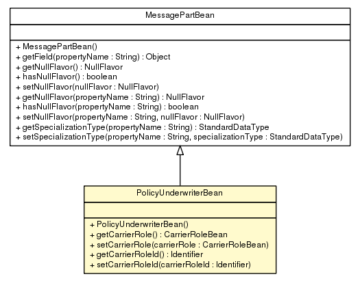 Package class diagram package PolicyUnderwriterBean