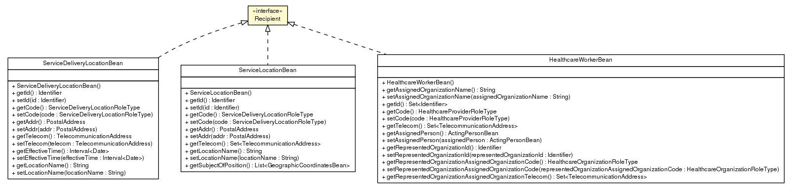 Package class diagram package Recipient