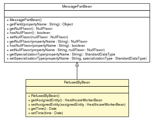 Package class diagram package RefusedByBean