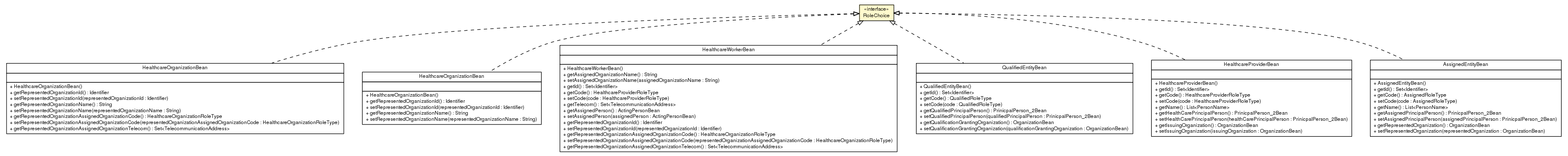 Package class diagram package RoleChoice