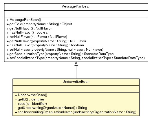 Package class diagram package UnderwriterBean