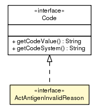 Package class diagram package ActAntigenInvalidReason