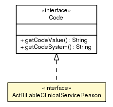 Package class diagram package ActBillableClinicalServiceReason