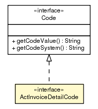 Package class diagram package ActInvoiceDetailCode